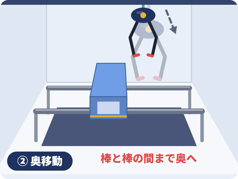奥にアームを移動