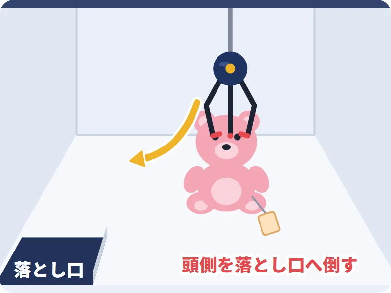 景品を倒す&横に向ける