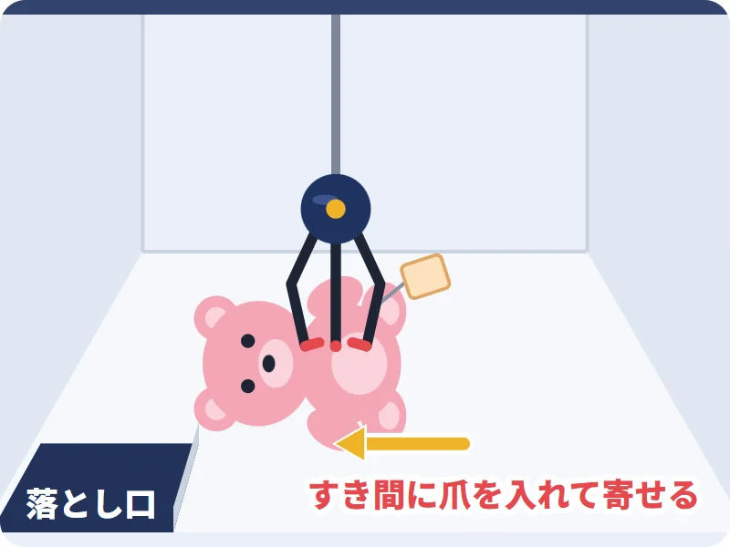落とし口にアームを寄せる