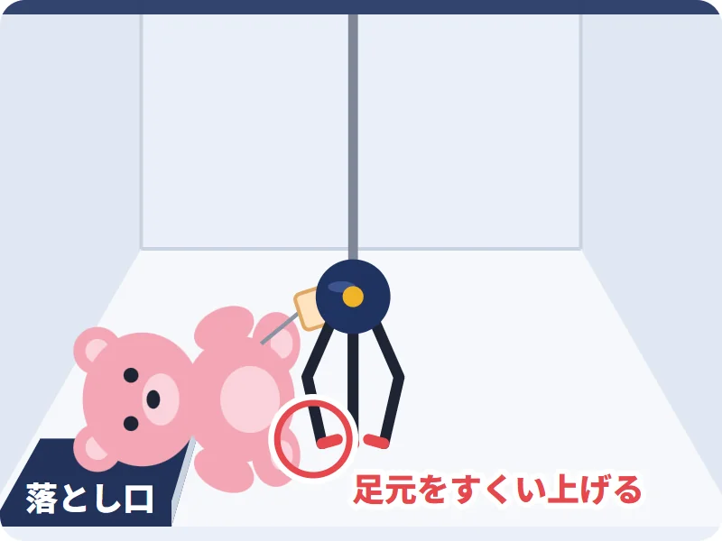 2本のアームで景品を持ち上げる