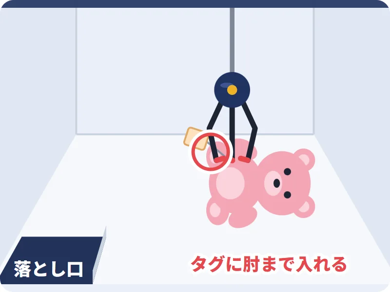 タグにアームの肘まで入れる