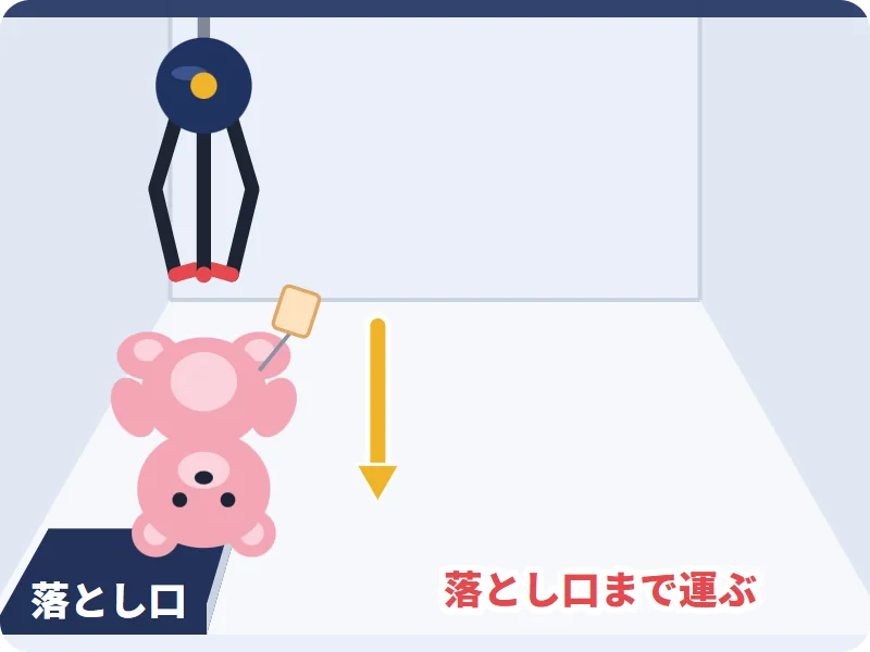落とし口まで景品を運ぶ
