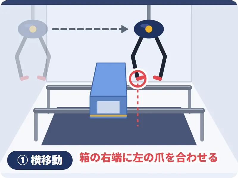 アームを横に移動
