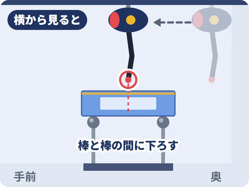 奥にアームを移動