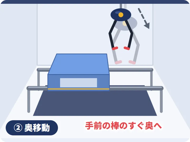 奥にアームを移動