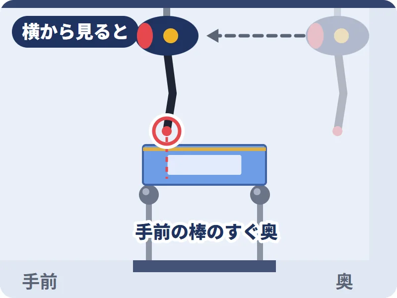 奥にアームを移動