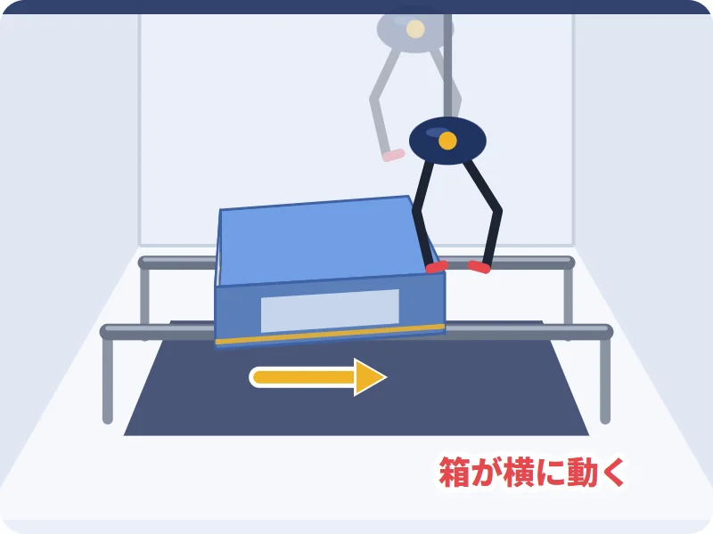 片方のアームを寄せて箱を横にする