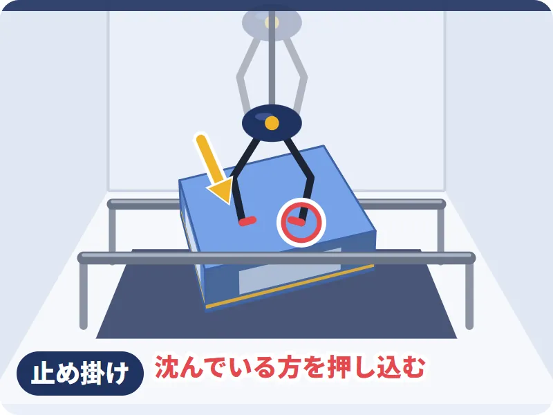 沈んでいるポジションに注目