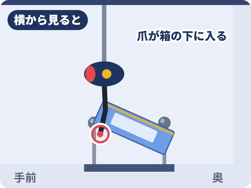沈んでいるポジションに注目