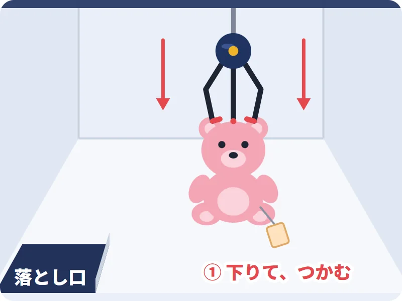 景品を繰り返し持ち上げる