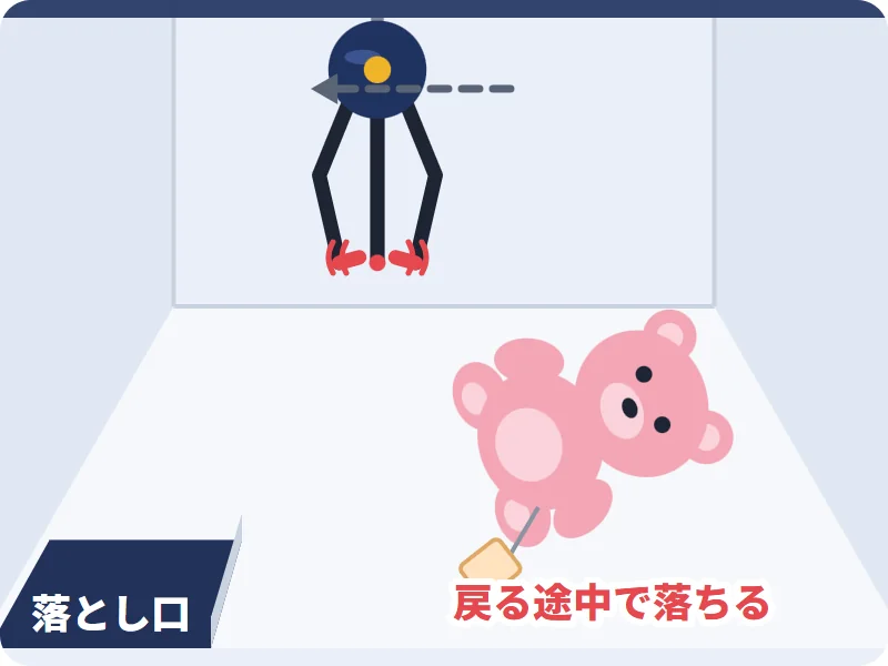 アームと爪の動きに注目する
