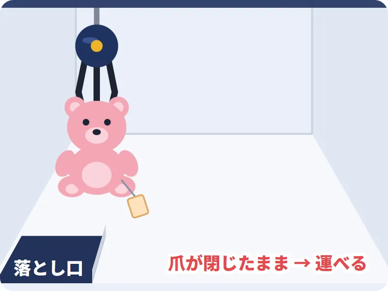 景品をしっかり掴んで落とし口に運ぶ