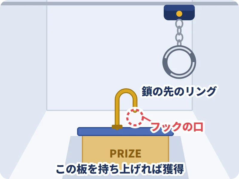 フックの口の向きと、輪が止まる高さを見る