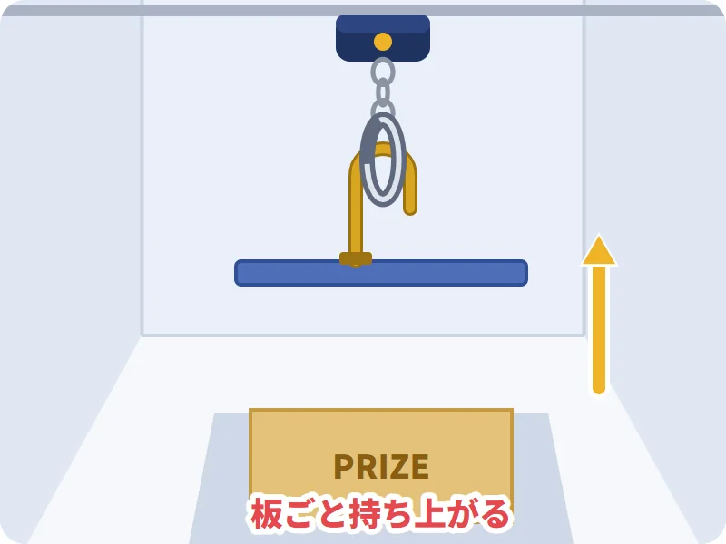 先が輪の中に入れば、そのまま持ち上がる