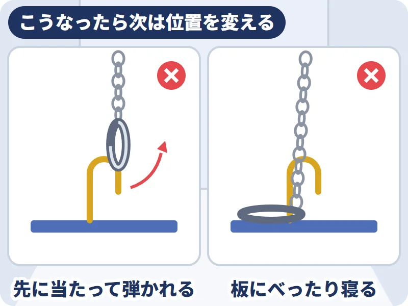 外れたら、位置とタイミングを分けて直す