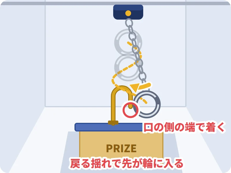 口の側の端で着くように、②を離す